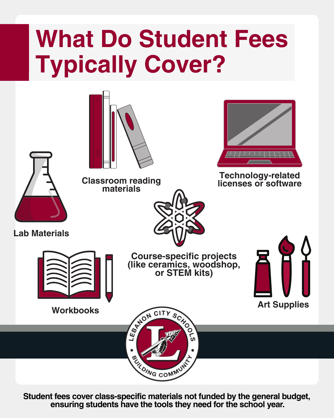 what do school fees cover